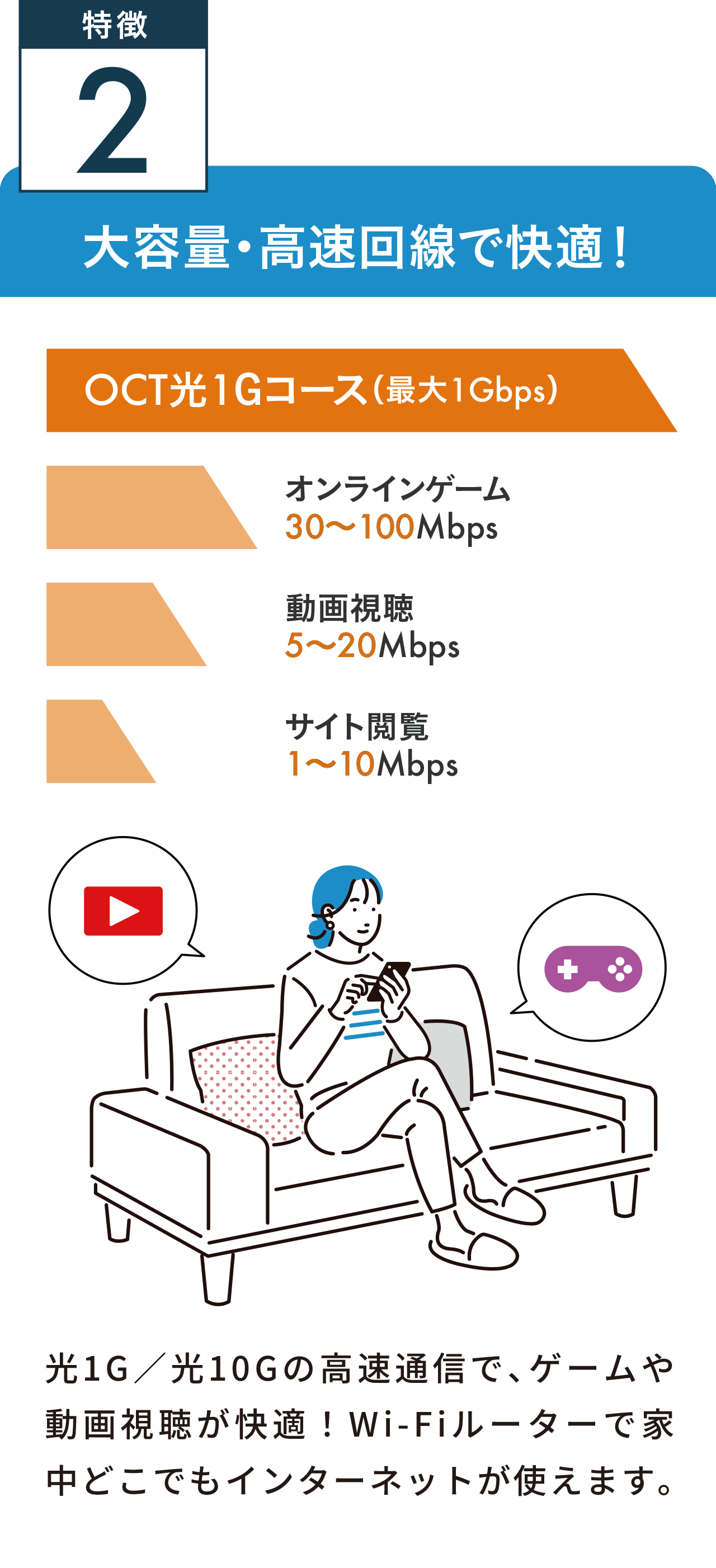 大容量・高速回線で快適！光1G／光10Gの高速通信で、ゲームや動画視聴が快適！Wi-Fiルーターで家中どこでもインターネットが使えます