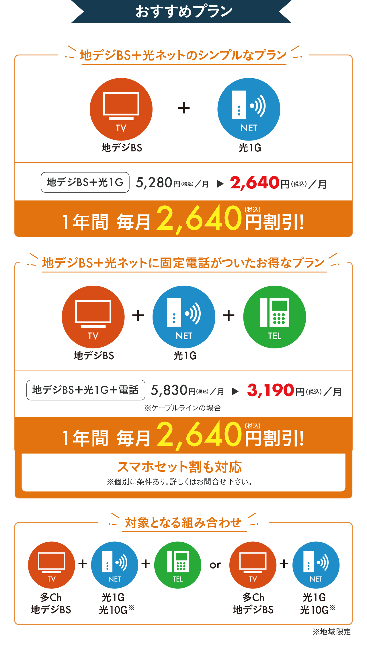 おすすめプラン　地デジBS＋光ネットのシンプルなプラン　地デジBS＋光1G 5280円（税込）/月が2640円（税込）/月。1年間毎月2640円割引！地デジBS＋光ネットに固定電話がついたお得なプラン　地デジBS＋光1G＋電話 5830円（税込）/月が3190円（税込）/月。1年間毎月2640円割引！スマホセット割も対応※個別に条件あり。詳しくはお問合せ下さい。対象となる組み合わせ　多ch、地デジBS＋光1G、光10G※＋電話 or 多ch、地デジBS＋光1G、光10G※　※地域限定